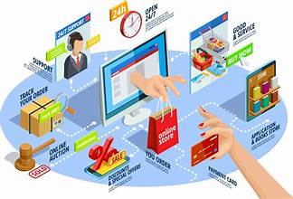 E-Commerce Website Multi-Market