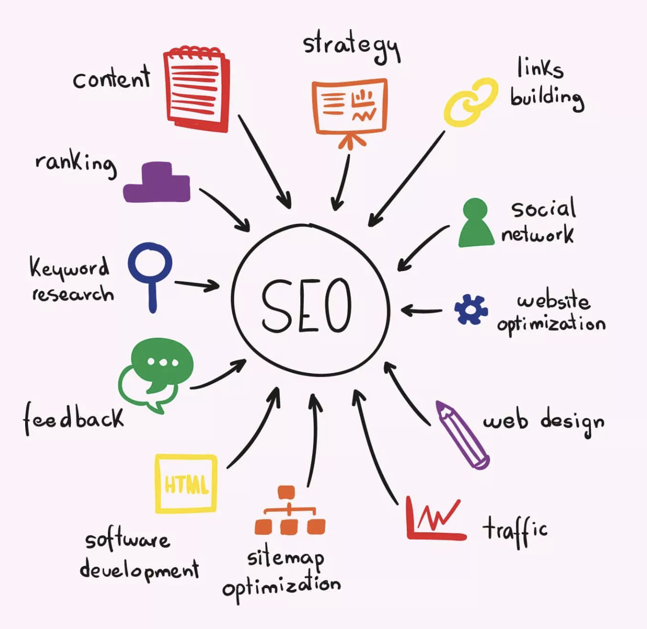 Top Search Engine Optimization Strategies!